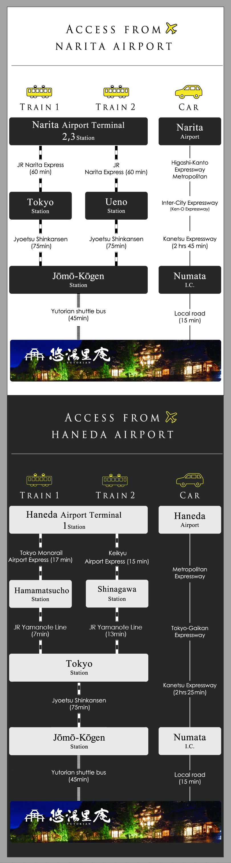 Access From Haneda Airport